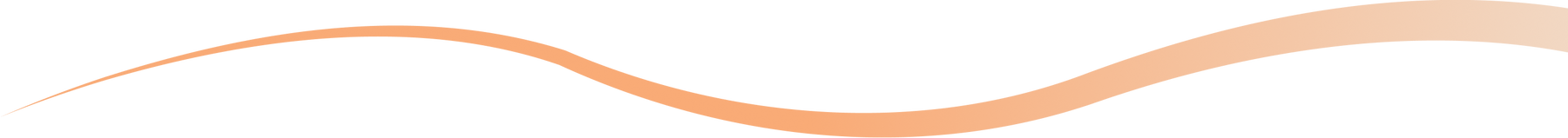 Wave Design